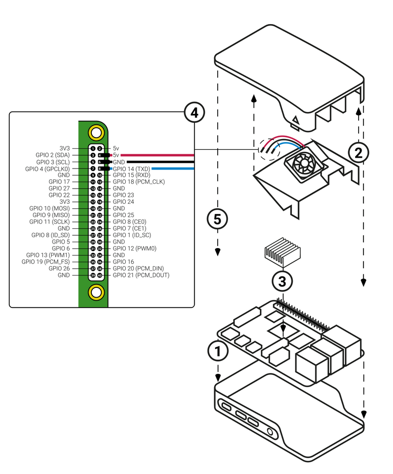 Pi 4 gyári ventilátor beszerelése